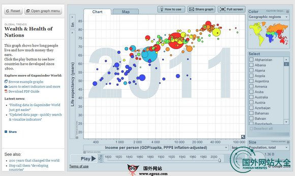 GapMinder:在线互动图表数据平台