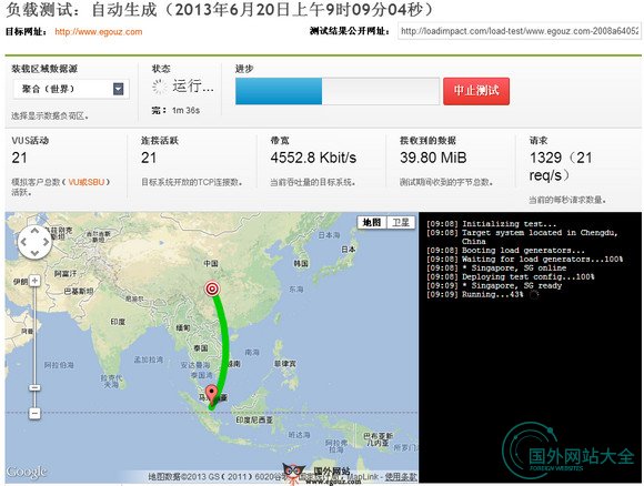 LoadImpact:网站负载量在线测试工具