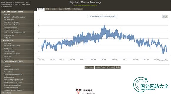 HighCharts:在线图表制作工具