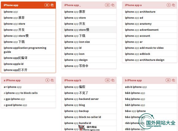 KeywordTool:在线谷歌关键词分析工具