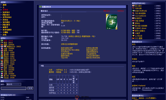 Worldcup History:足球世界杯历史资料百科
