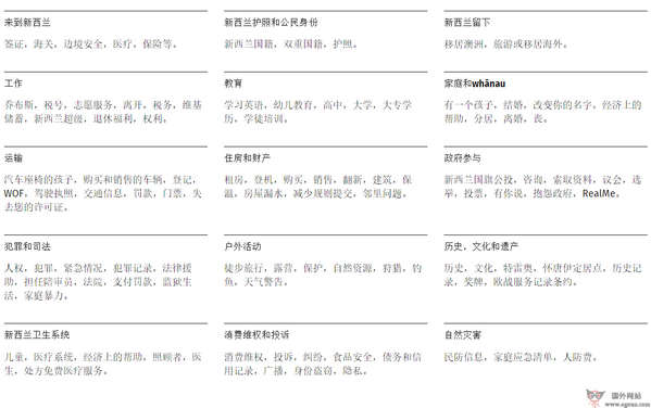 Govt:新西兰政府信息公开网