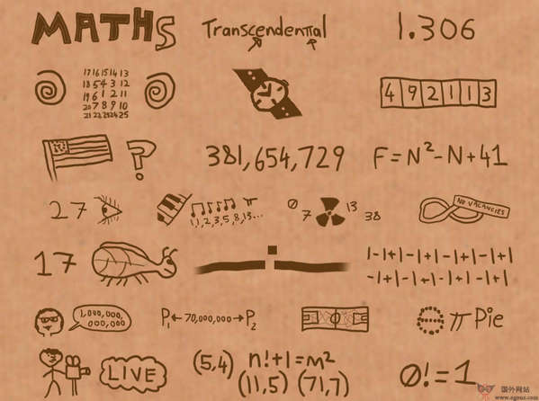 Numberphile:数学狂科普视频网