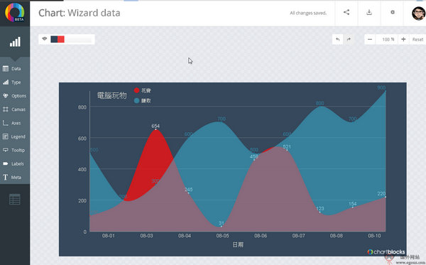 ChartBlocks:免费数据图表制作工具