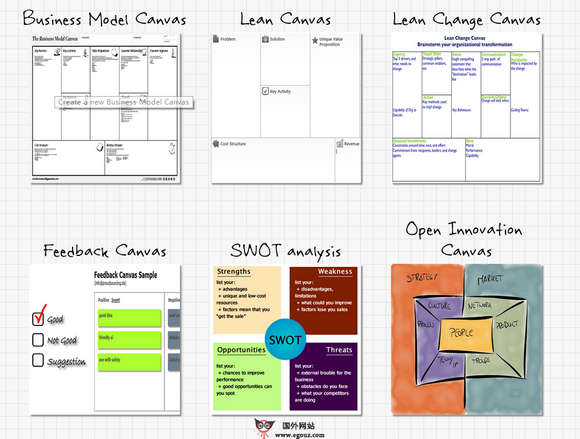 Canvanizer:在线商业模式头脑风暴制作工具