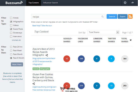 BuzzSumo:在线互联网内容筛选收集工具