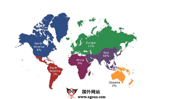 德国GermanyBusinessHub国际贸易B2B网站