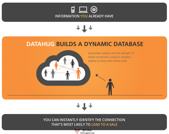 DataHug:社会化关系管理邮件平台