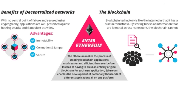 eThereum