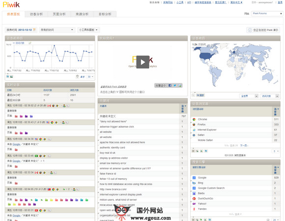 PiWik:免费开源网站流量统计工具