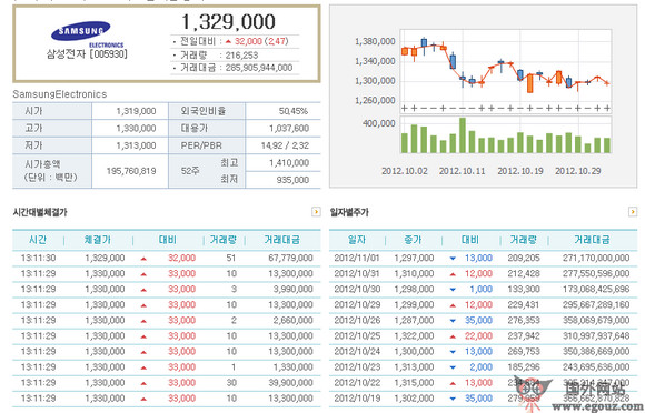 Krx.co.kr:韩国证券交易所官网