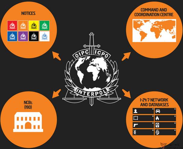 InterPol:国际刑警官方网站