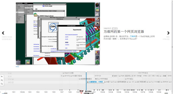 WebDirections:互联网网页发展历史归档