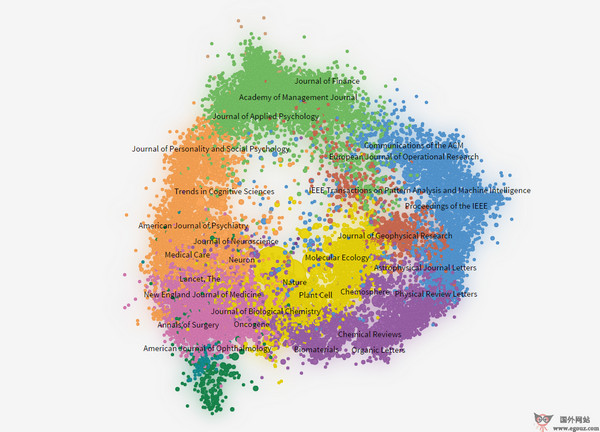 ScimagoJR:国外期刊评价分析网